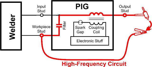 block diagram